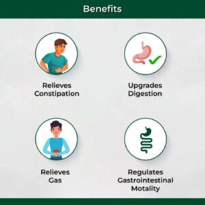 AyuMotion Tablets Benefits